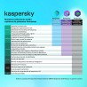 Kaspersky Standard 5 Dispositivos 2 años Base Descarga electronica