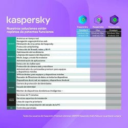 Kaspersky Plus 1 Dispositivo 1 Cuenta KPM 2 años Base Descarga electronica